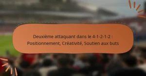 Deuxième attaquant dans le 4-1-2-1-2 : Positionnement, Créativité, Soutien aux buts
